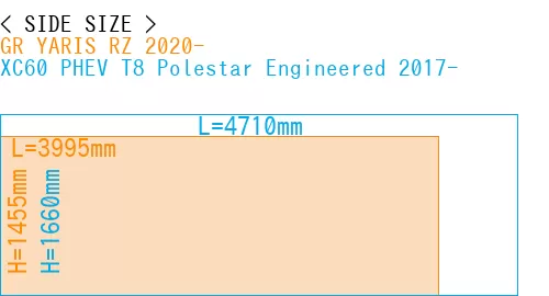 #GR YARIS RZ 2020- + XC60 PHEV T8 Polestar Engineered 2017-